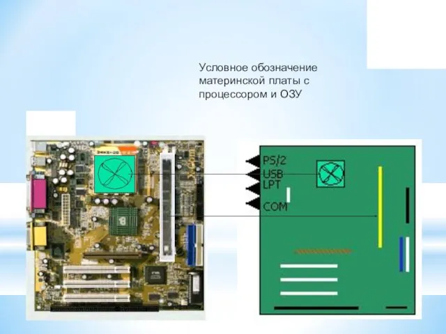 Условное обозначение материнской платы с процессором и ОЗУ