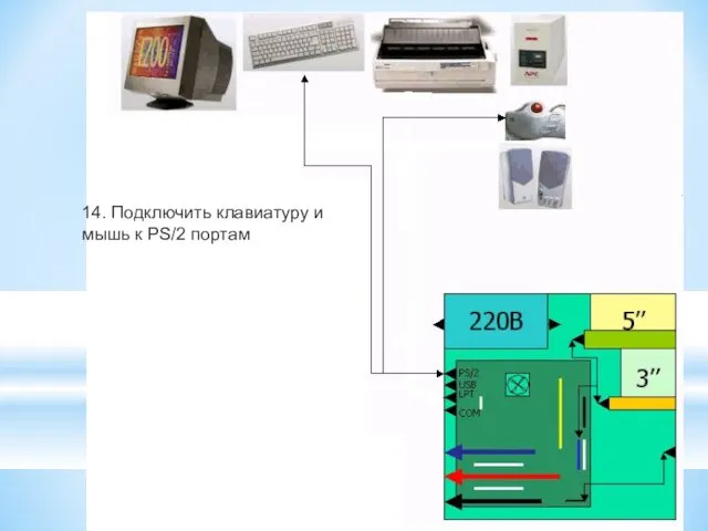 14. Подключить клавиатуру и мышь к PS/2 портам