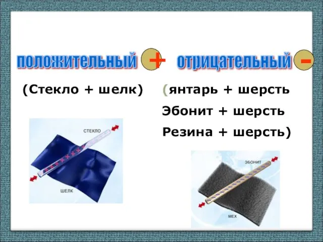 положительный отрицательный (Стекло + шелк) (янтарь + шерсть Эбонит + шерсть Резина + шерсть) + -