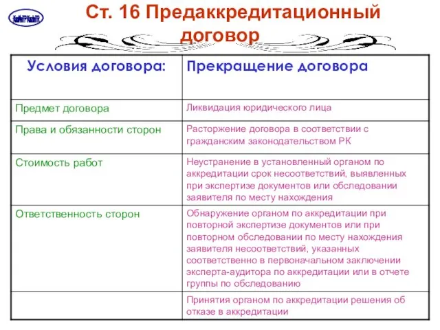 Ст. 16 Предаккредитационный договор