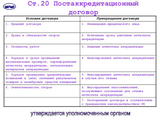 Ст.20 Постаккредитационный договор утверждается уполномоченным органом