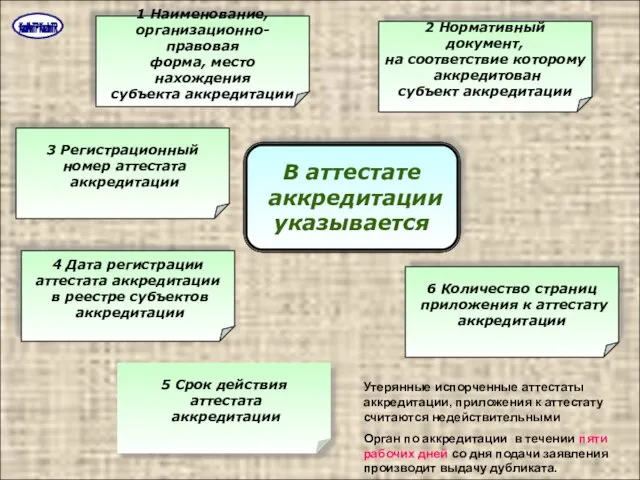 В аттестате аккредитации указывается 1 Наименование, организационно-правовая форма, место нахождения