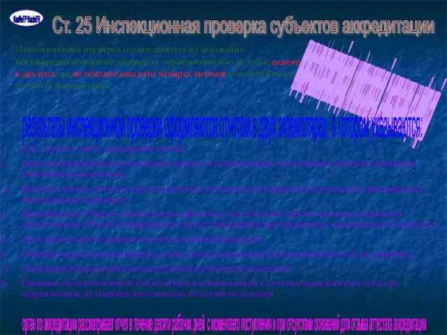 Ст. 25 Инспекционная проверка субъектов аккредитации Инспекционная проверка осуществляется на