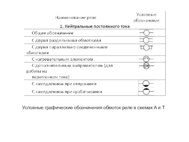 Условные графические обозначения обмоток реле в схемах А и Т