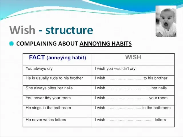 Wish - structure COMPLAINING ABOUT ANNOYING HABITS