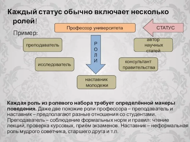 Каждый статус обычно включает несколько ролей! Пример: Профессор университета СТАТУС