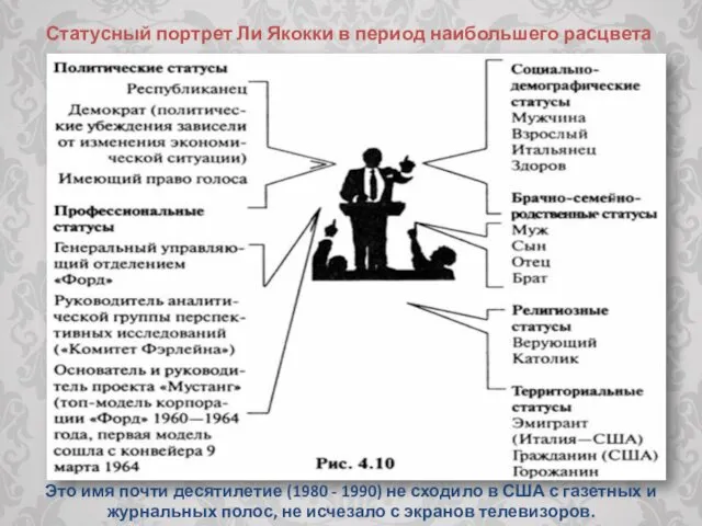 Статусный портрет Ли Якокки в период наибольшего расцвета Это имя