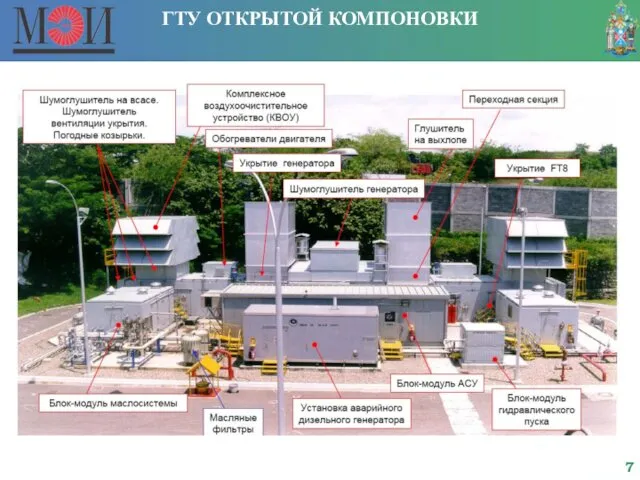 ГТУ ОТКРЫТОЙ КОМПОНОВКИ