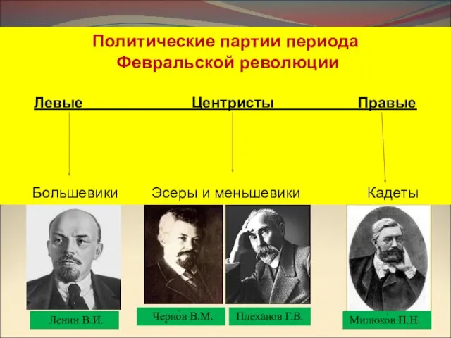Политические партии периода Февральской революции Левые Центристы Правые Большевики Эсеры