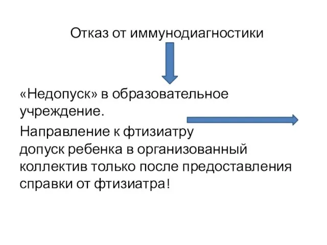 Отказ от иммунодиагностики «Недопуск» в образовательное учреждение. Направление к фтизиатру