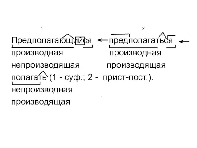 Предполагающийся предполагаться производная производная непроизводящая производящая полагать (1 - суф.;