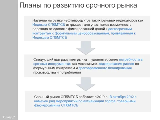 Планы по развитию срочного рынка Наличие на рынке нефтепродуктов таких ценовых индикаторов как