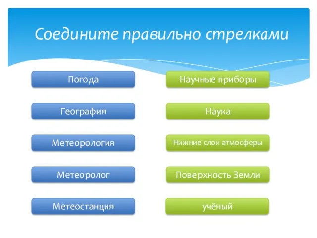 Погода География Метеорология Метеоролог Метеостанция Научные приборы Наука Нижние слои атмосферы Поверхность Земли