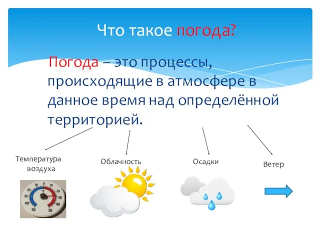 Погода – это процессы, происходящие в атмосфере в данное время