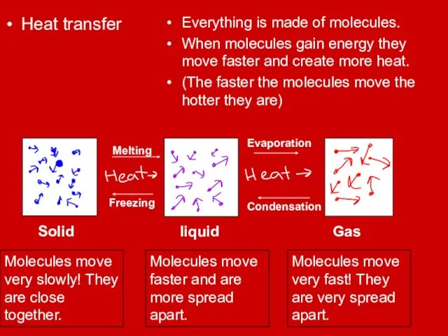 Heat transfer Everything is made of molecules. When molecules gain