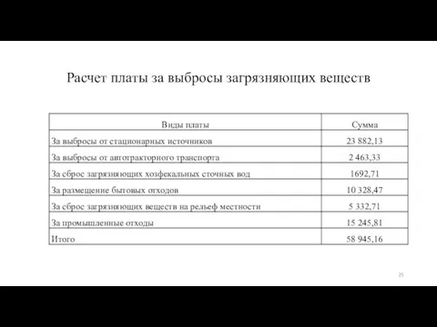 Расчет платы за выбросы загрязняющих веществ