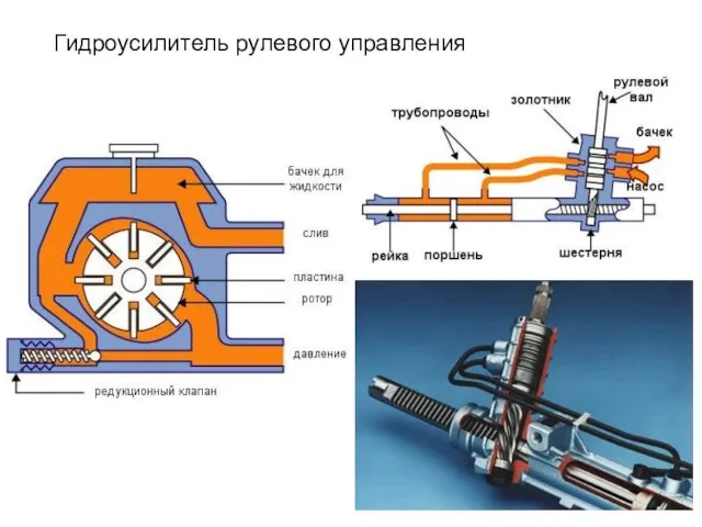 Гидроусилитель рулевого управления