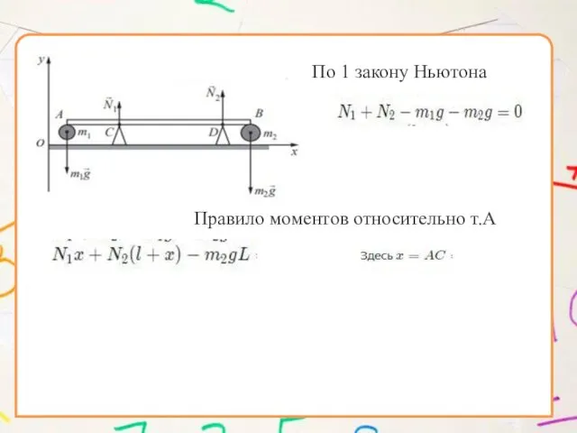 По 1 закону Ньютона Правило моментов относительно т.А