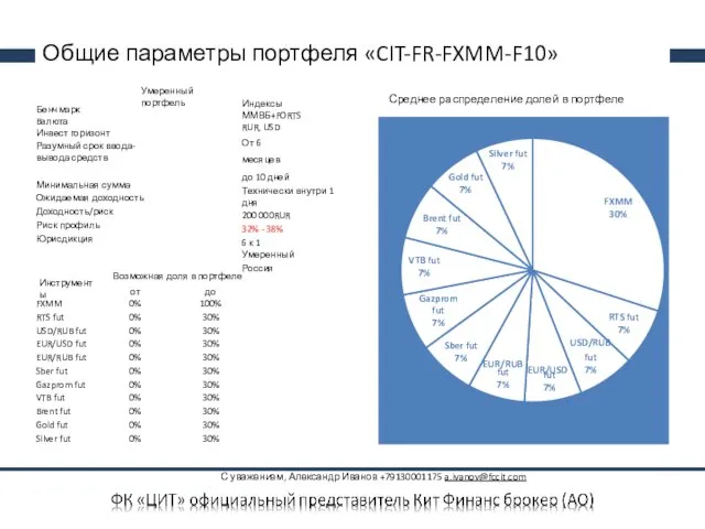 Общие параметры портфеля «CIT-FR-FXMM-F10» Умеренный портфель Бенчмарк Baлюта Инвест горизонт