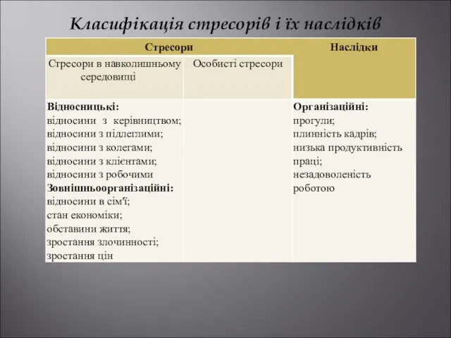 Класифікація стресорів і їх наслідків