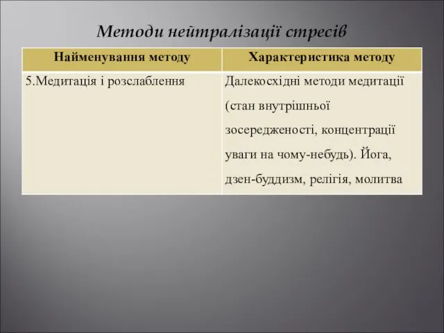 Методи нейтралізації стресів