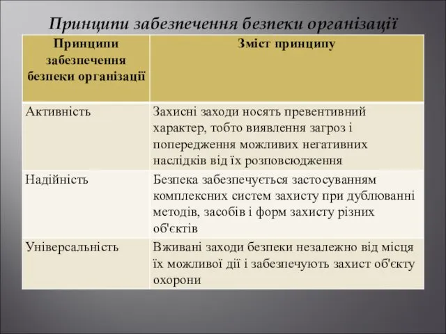 Принципи забезпечення безпеки організації