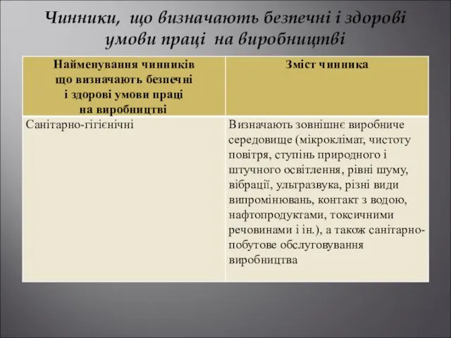 Чинники, що визначають безпечні і здорові умови праці на виробництві