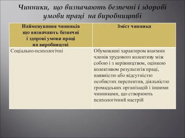 Чинники, що визначають безпечні і здорові умови праці на виробництві