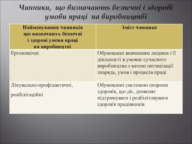 Чинники, що визначають безпечні і здорові умови праці на виробництві