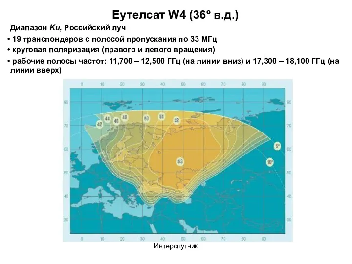 Интерспутник Еутелсат W4 (36º в.д.) Диапазон Ku, Российский луч 19