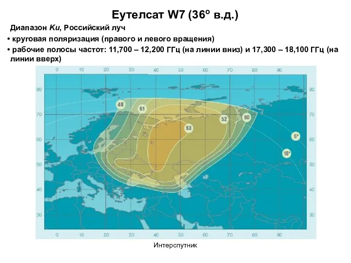 Интерспутник Еутелсат W7 (36o в.д.) Диапазон Ku, Российский луч круговая