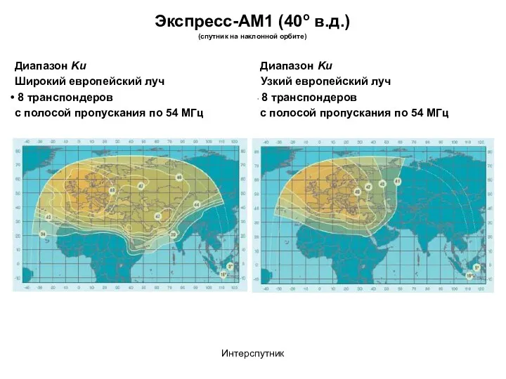 Интерспутник Экспресс-AM1 (40o в.д.) (спутник на наклонной орбите) Диапазон Ku