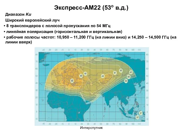 Интерспутник Экспресс-AM22 (53o в.д.) Диапазон Ku Широкий европейский луч 8