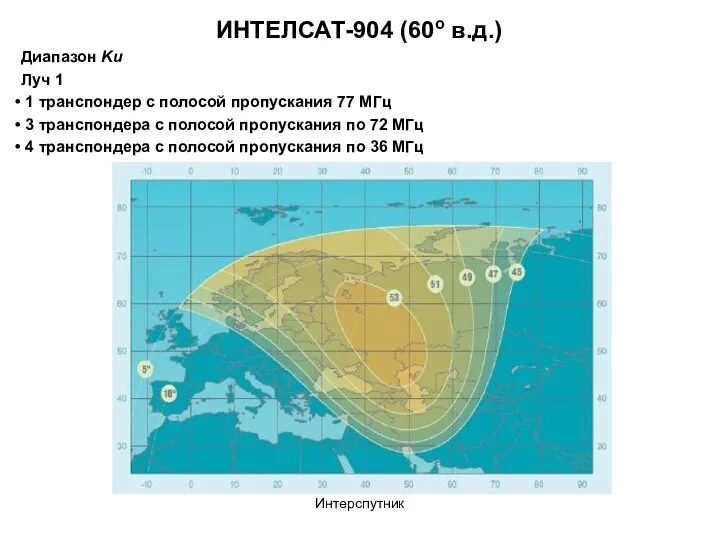 Интерспутник ИНТЕЛСАТ-904 (60o в.д.) Диапазон Ku Луч 1 1 транспондер