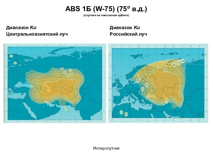 Интерспутник ABS 1Б (W-75) (75o в.д.) (спутник на наклонной орбите)