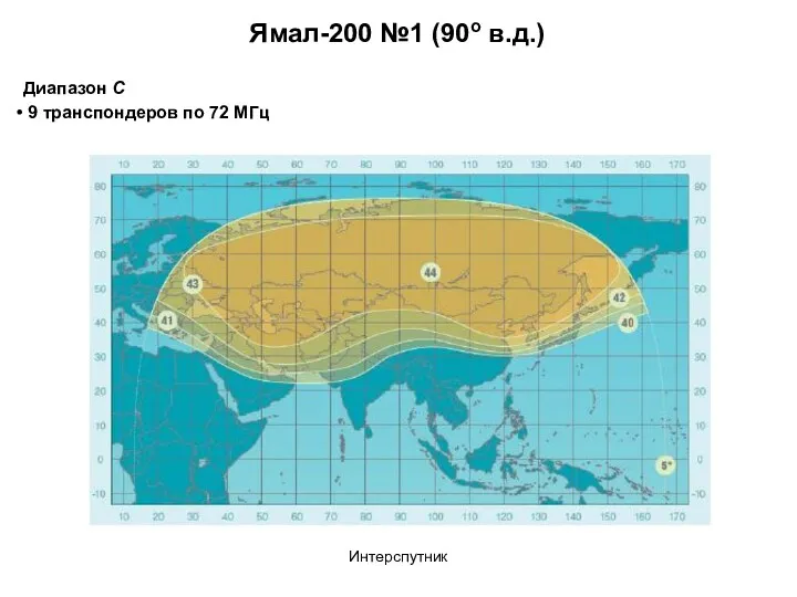 Интерспутник Ямал-200 №1 (90o в.д.) Диапазон С 9 транспондеров по 72 МГц