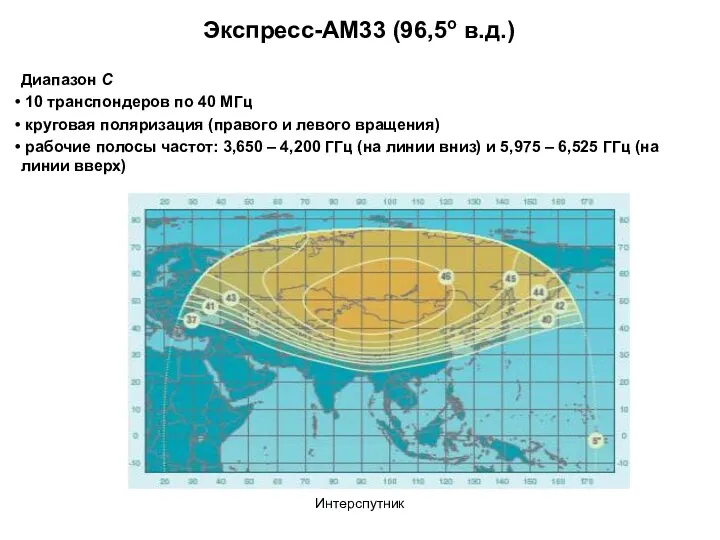 Интерспутник Экспресс-AM33 (96,5o в.д.) Диапазон С 10 транспондеров по 40