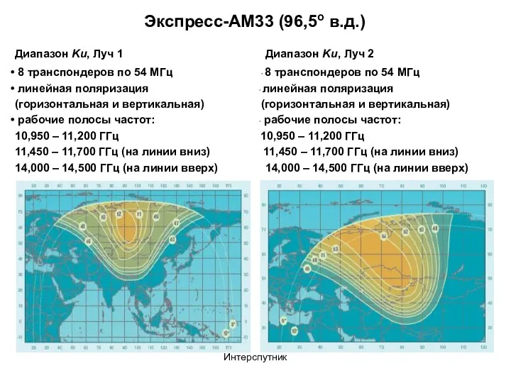 Интерспутник Экспресс-AM33 (96,5o в.д.) Диапазон Ku, Луч 1 Диапазон Ku,