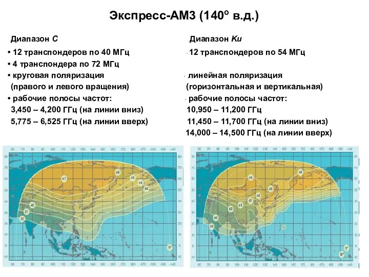 Интерспутник Экспресс-AM3 (140o в.д.) Диапазон С Диапазон Ku 12 транспондеров