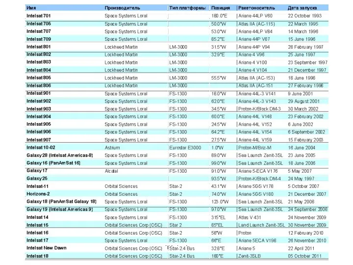 Intelsat