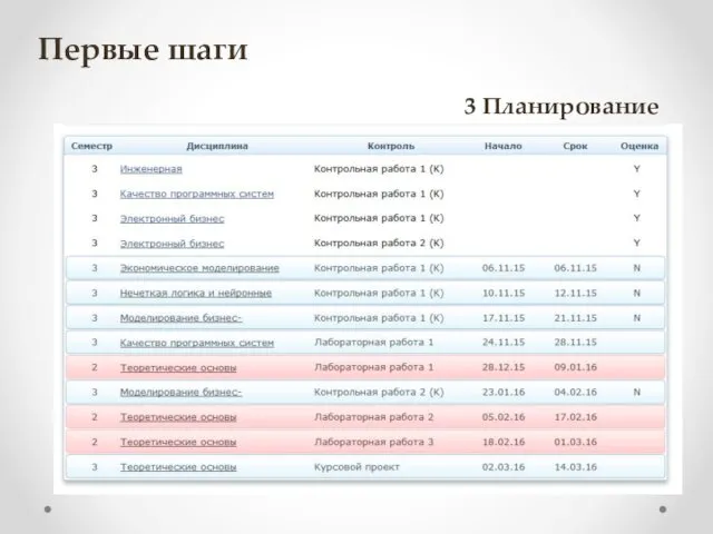 Первые шаги 3 Планирование