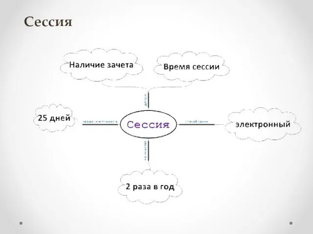 Сессия