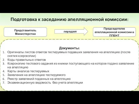 Подготовка к заседанию апелляционной комиссии: Документы: Оригиналы листов ответов тестируемых