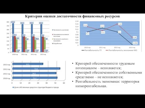 Критерии оценки достаточности финансовых ресурсов Критерий обеспеченности трудовым потенциалом –