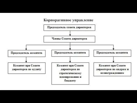 Корпоративное управление