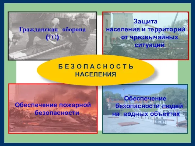 Обеспечение пожарной безопасности Гражданская оборона (ГО) Обеспечение безопасности людей на