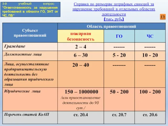 Справка по размерам штрафных санкций за нарушение требований в отдельных