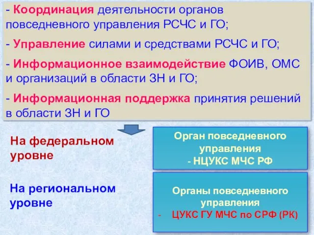 - Координация деятельности органов повседневного управления РСЧС и ГО; -