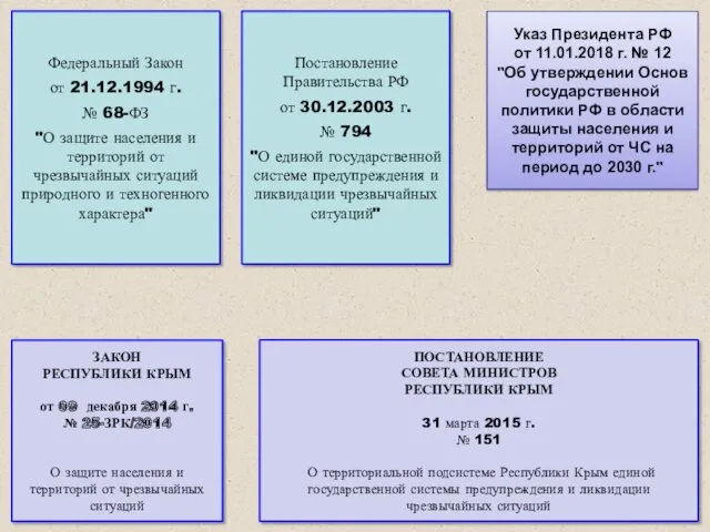 Федеральный Закон от 21.12.1994 г. № 68-ФЗ "О защите населения