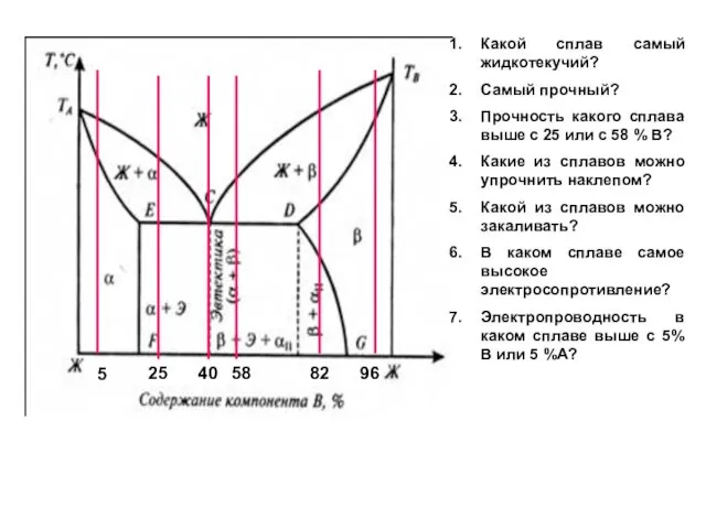 5 25 40 58 82 96 Какой сплав самый жидкотекучий?